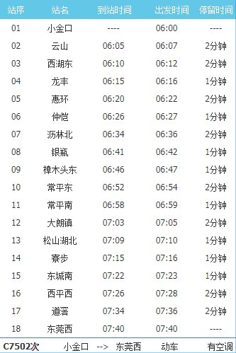 莞惠城轨C7502次列车时刻表