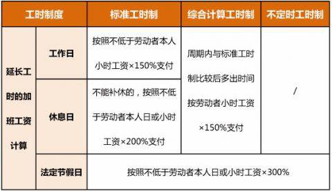 广州2021春节加班工资规定（附计算公式）