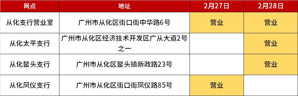 广州工商银行2月26日至27日网点营业时间安排