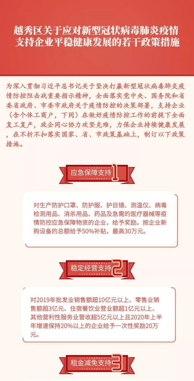 广州越秀区发布应对新冠肺炎疫情支持企业发展10条措施（全文内容）